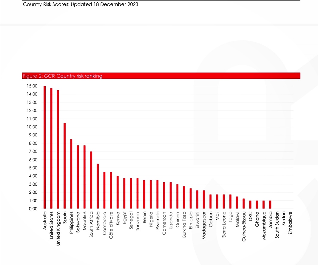 SA latest country risk score - Earthnews365