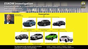 SIU freezes R76,5 million related to corruption at Eskom